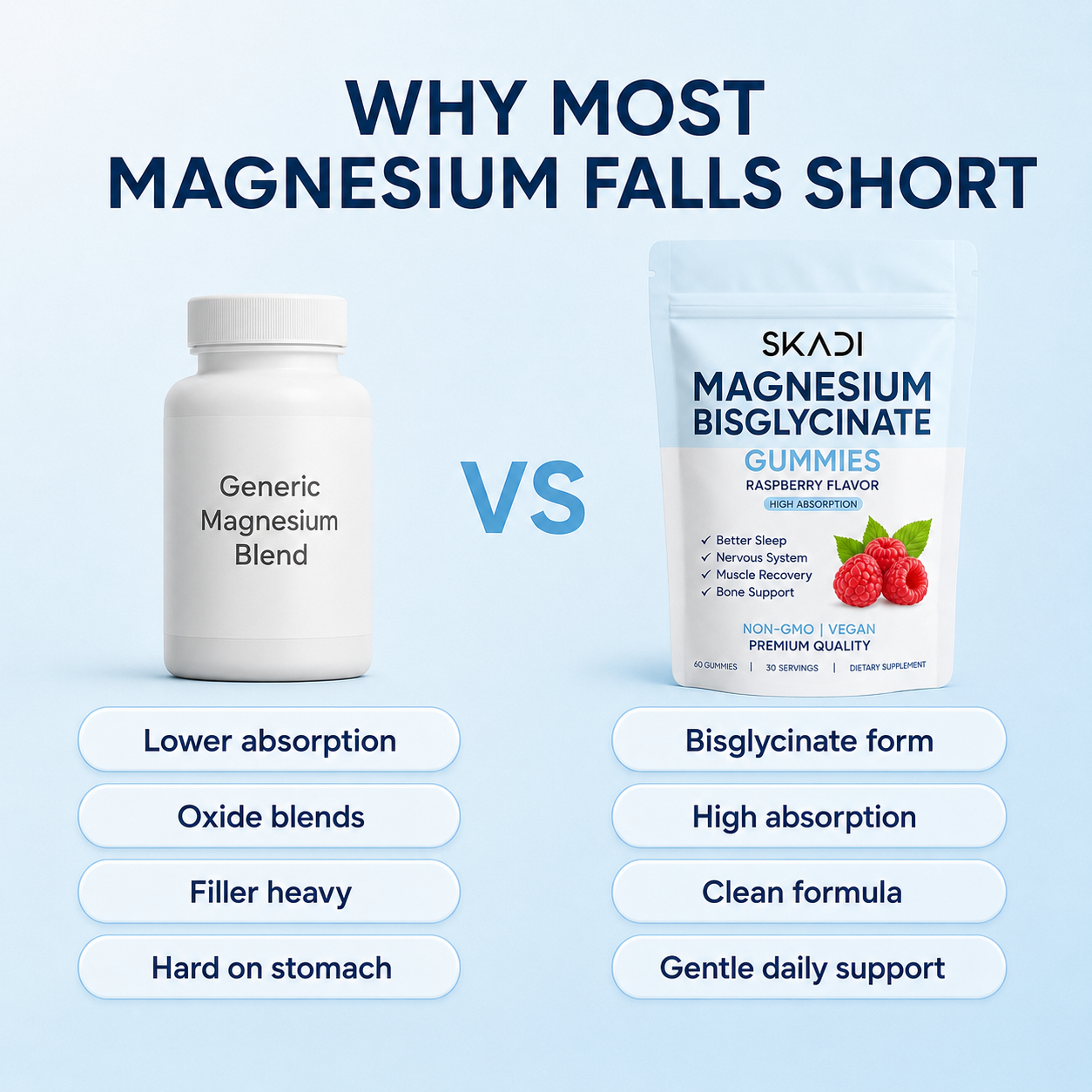 Magnesium Bisglycinate Gummies