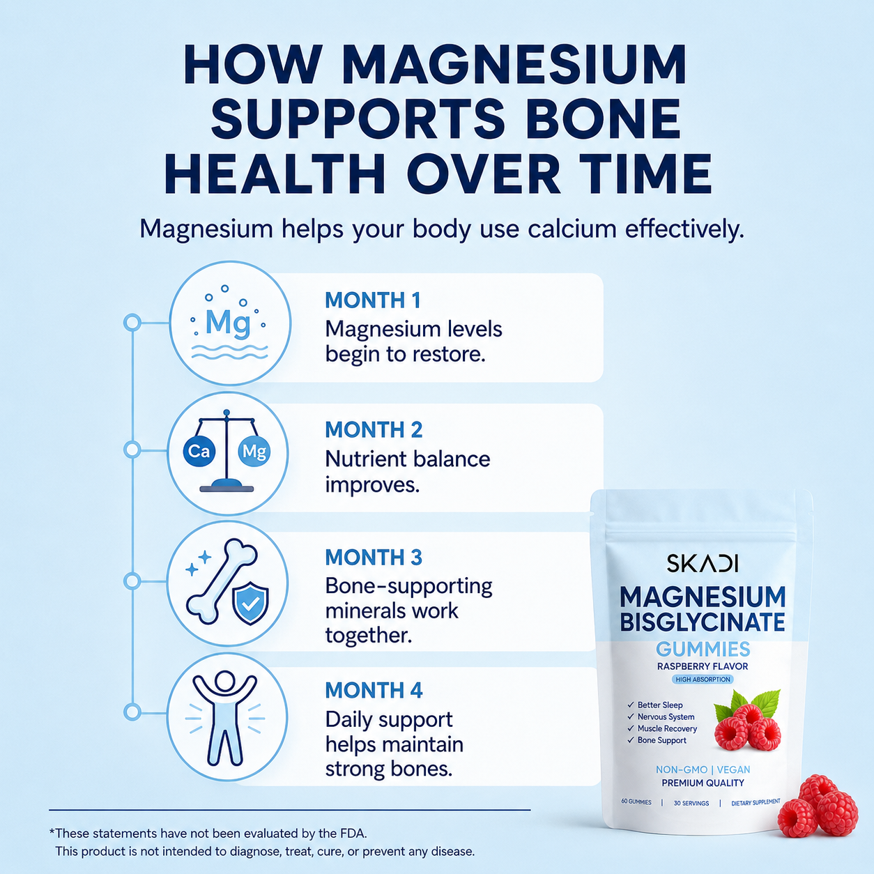 Magnesium Bisglycinate Gummies