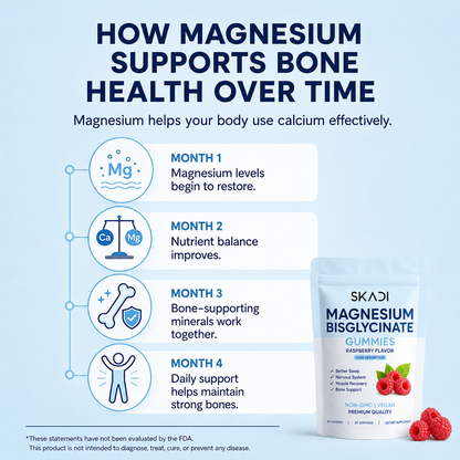 Magnesium Bisglycinate Gummies