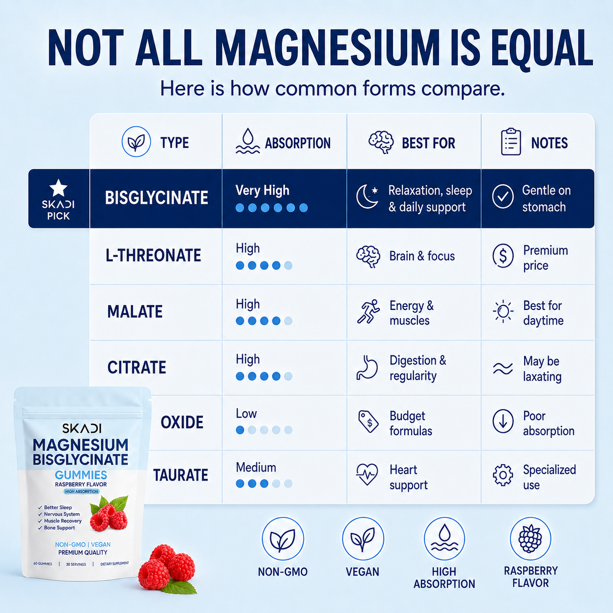 Magnesium Bisglycinate Gummies